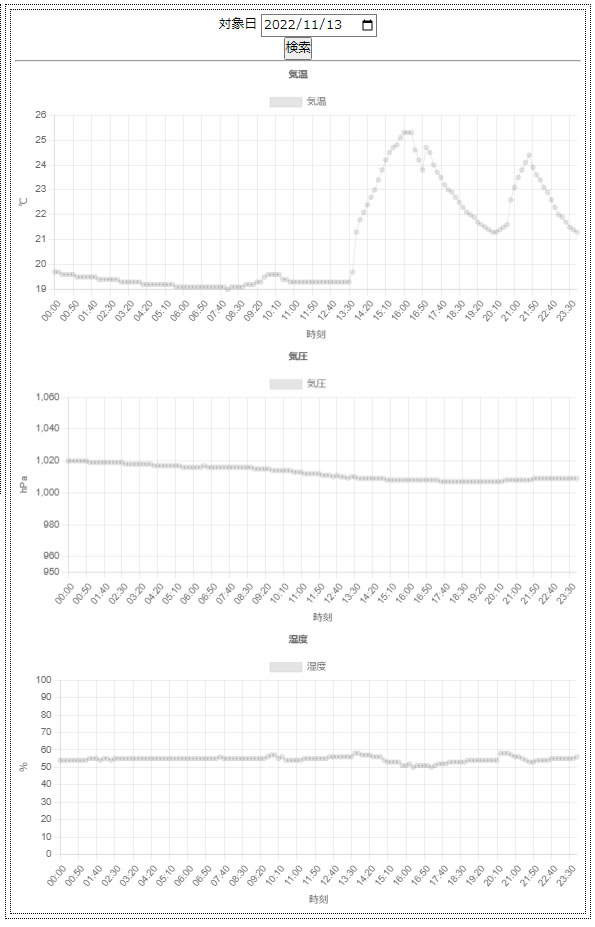 arduino 環境センサー